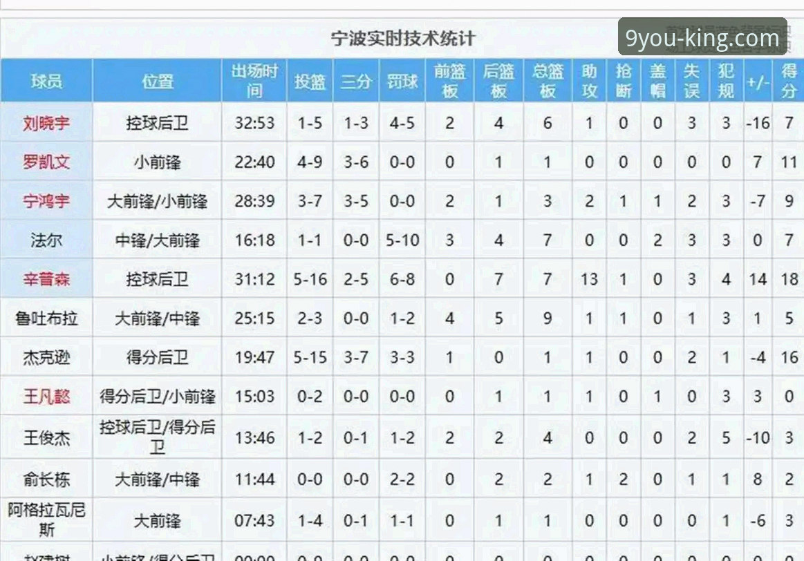 浙江83-81加时绝杀宁波晋级：季后赛G2深度评测，九游官方平台见证逆转好戏
