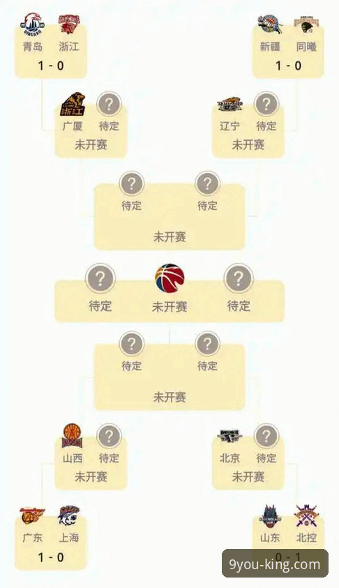 CBA季后赛山西2-0横扫青岛晋级八强——从技术战术角度全面解析
